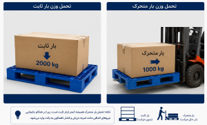 تحمل وزن بار ثابت و متحرک در پالت