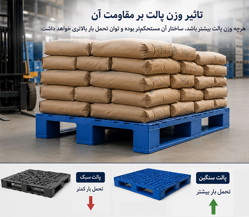 تاثیر وزن پالت بر مقاومت آن