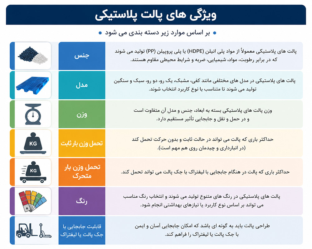 ویژگی های پالت پلاستیکی