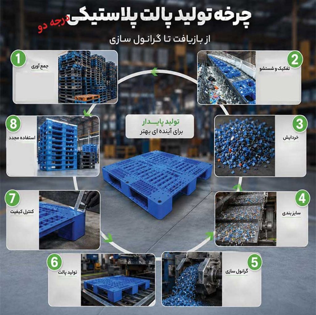 چرخه تولید پالت از بازیافت تا گرانول سازی